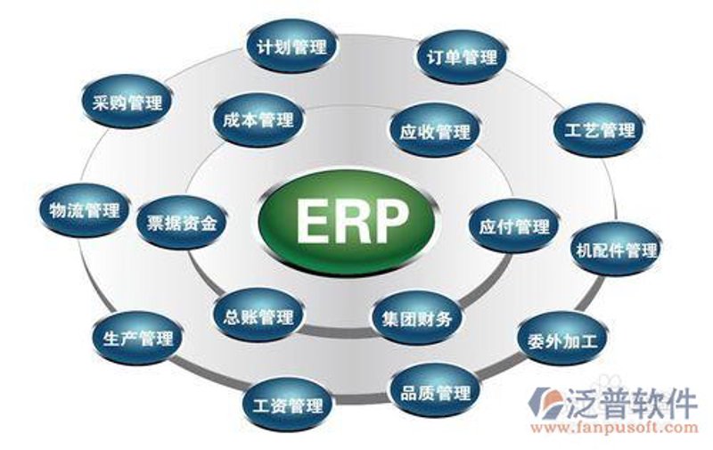 企业信息化建设：让数据流动起来推动企业创新