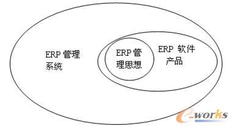 企业信息化建设：让管理变得更加简单